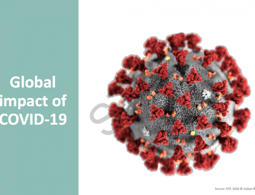 Impact of COVID-19 on hotel performance